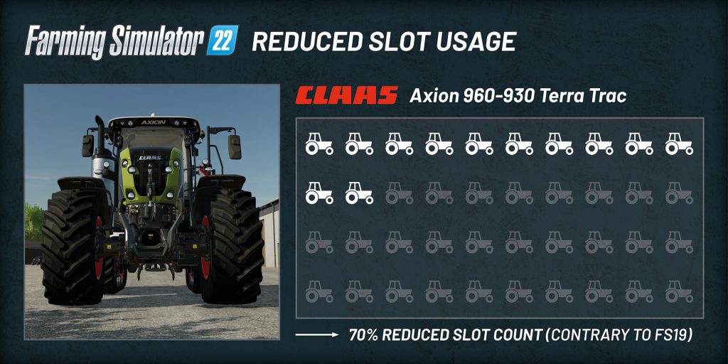 Farming Simulator 22 - Utilisation réduite des machines à sous dans les consoles ! 