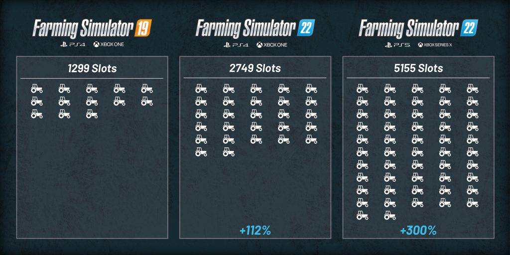 Farming Simulator 22 - Utilisation réduite des machines à sous dans les consoles ! 